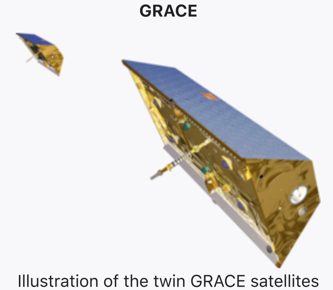 Tvillingsatelliterna GRACE